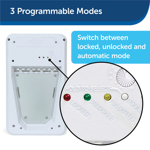 PetSafe Electronic Pet Door