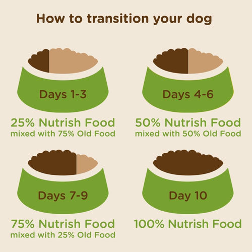 Rachael Ray Nutrish Zero Grain Natural Beef, Bison, & Potato Dry Dog Food